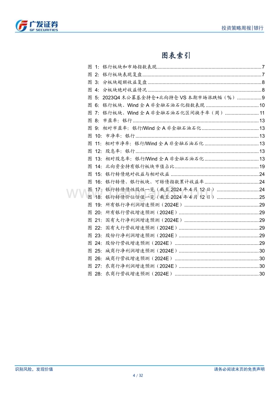 20240414_广发证券_银行行业：银行投资观察银行追求高质量发展意味着什么_32页.pdf_第4页