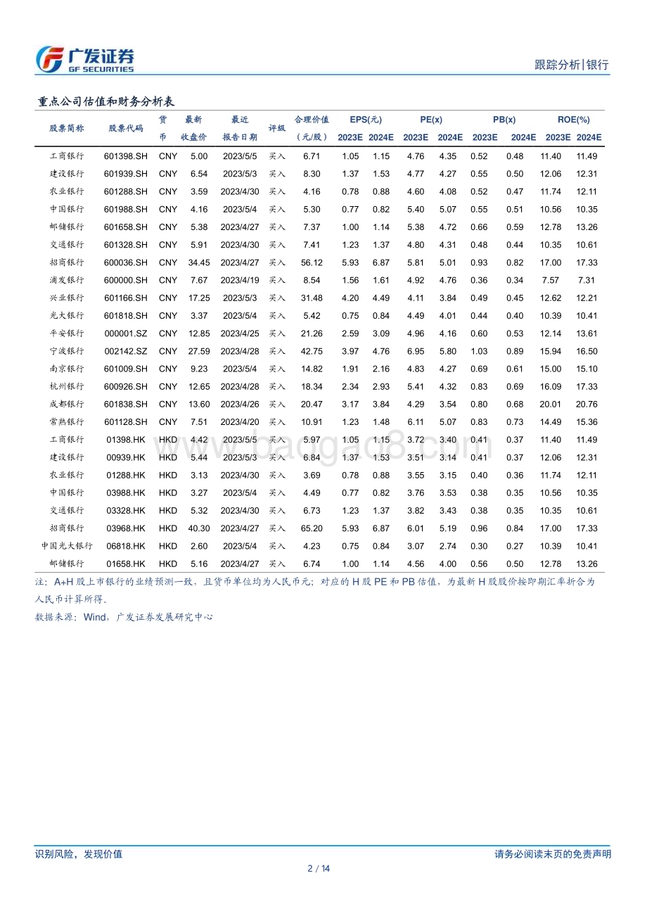 20230511_广发证券_银行行业证券研究报告：实体循环在改善_15页.pdf_第2页