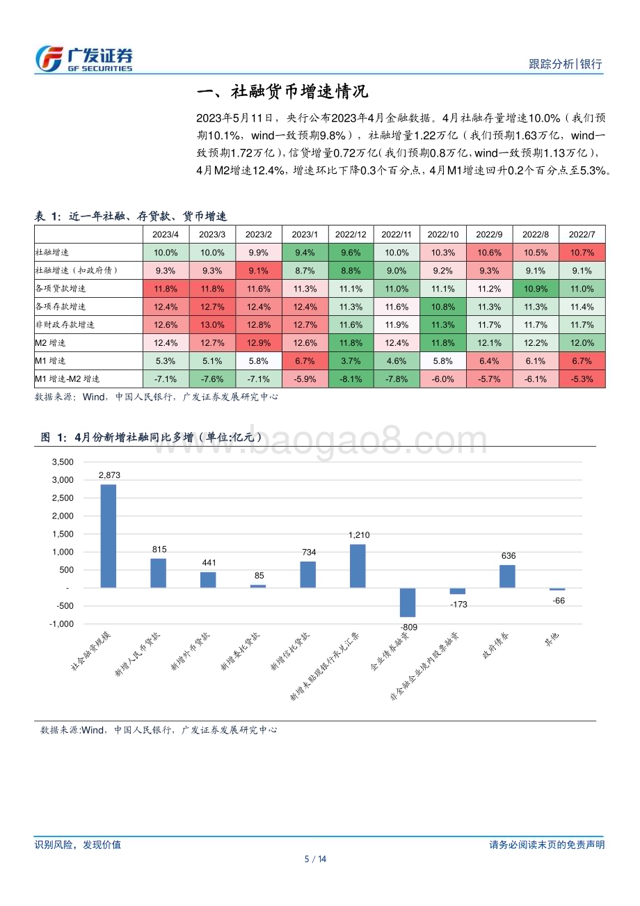 20230511_广发证券_银行行业证券研究报告：实体循环在改善_15页.pdf_第5页
