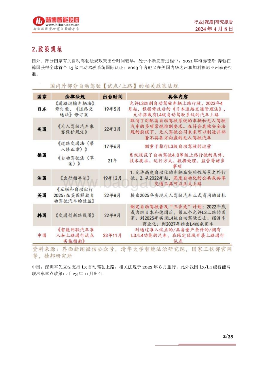 20240408_慧博智能投研_智能汽车行业深度：驱动因素、发展现状、市场空间、产业链及相关公司深度梳理_39页.pdf_第2页