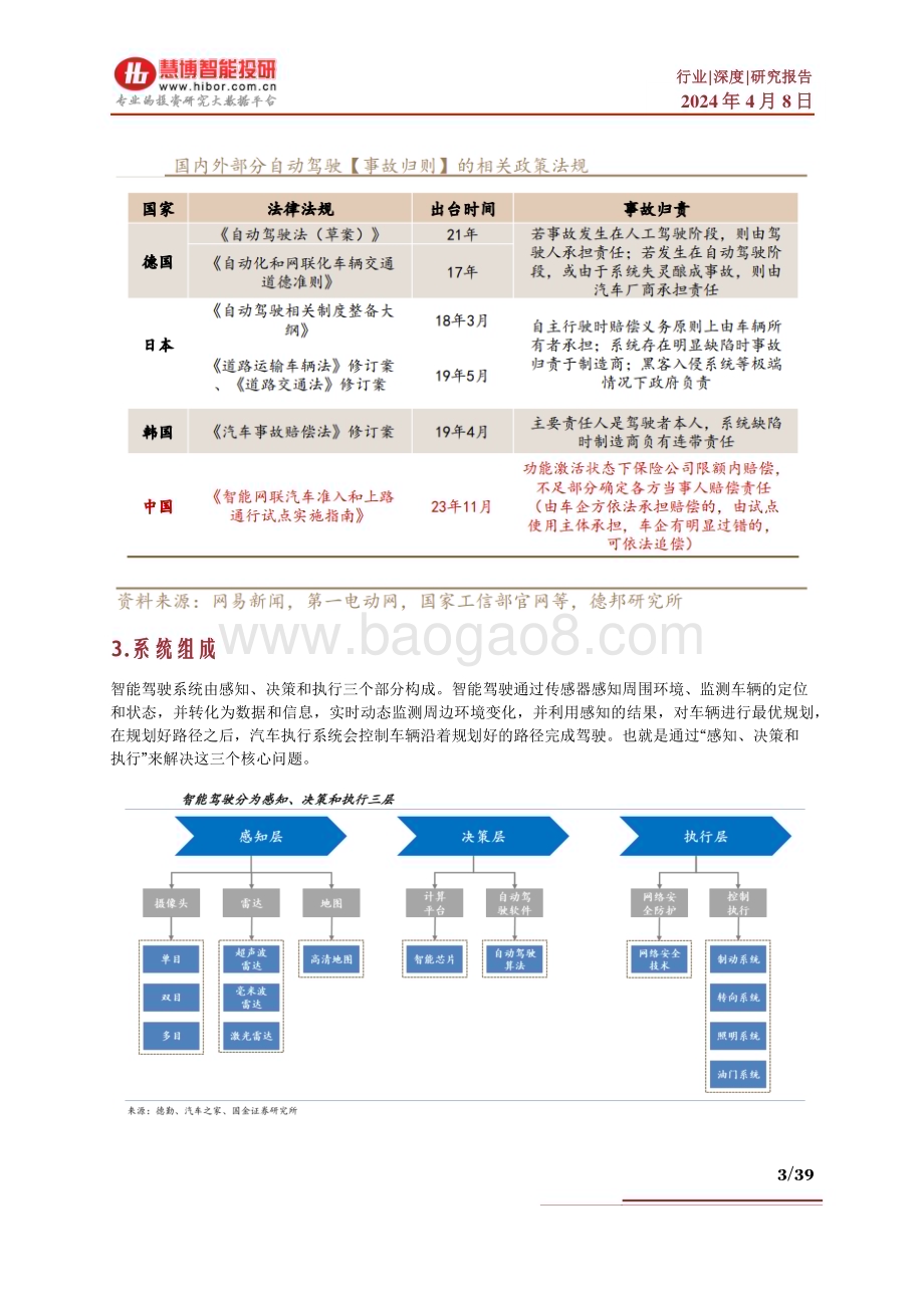 20240408_慧博智能投研_智能汽车行业深度：驱动因素、发展现状、市场空间、产业链及相关公司深度梳理_39页.pdf_第3页