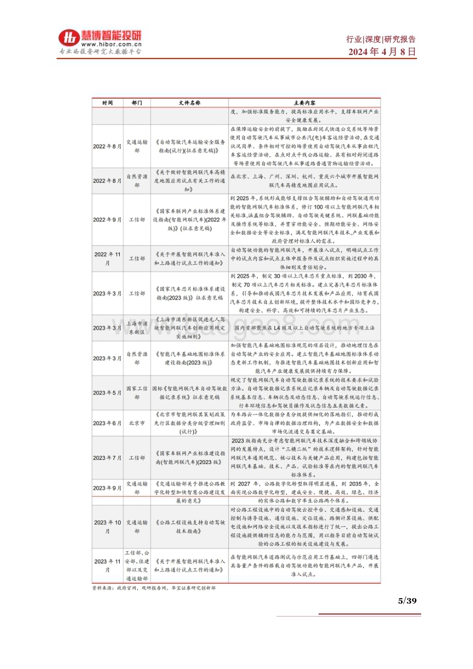 20240408_慧博智能投研_智能汽车行业深度：驱动因素、发展现状、市场空间、产业链及相关公司深度梳理_39页.pdf_第5页