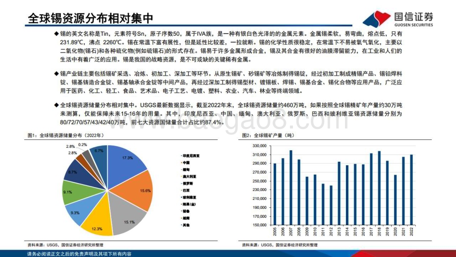 20230227_国信证券_锡行业证券研究报告：半导体&新能源&地产链驱动需求锡价中枢有望抬升_40页.pdf_第5页