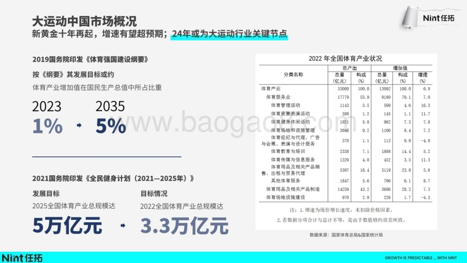 20240401_任拓_运动&amp;户外行业趋势快速报告_22页.pdf_第4页