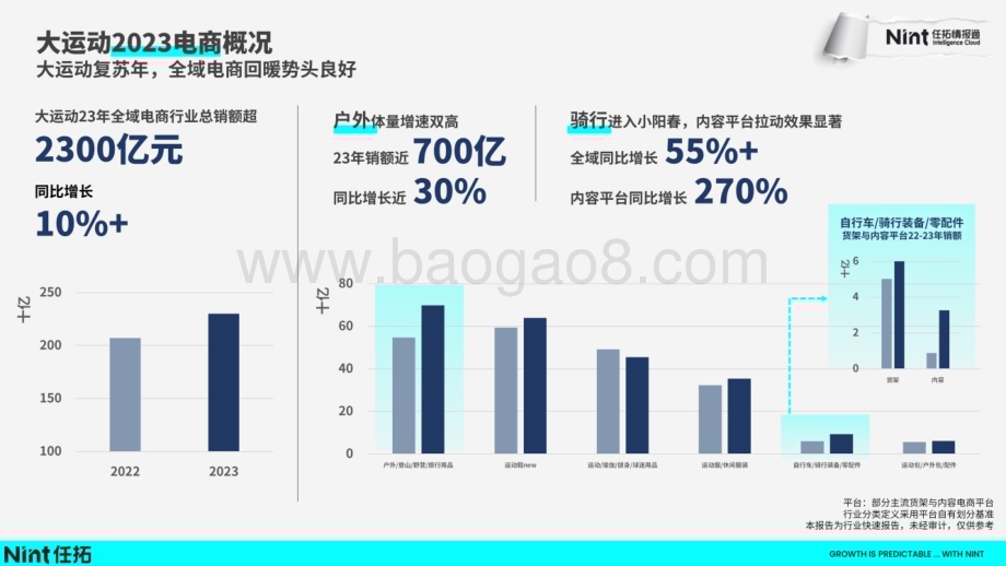 20240401_任拓_运动&amp;户外行业趋势快速报告_22页.pdf_第5页