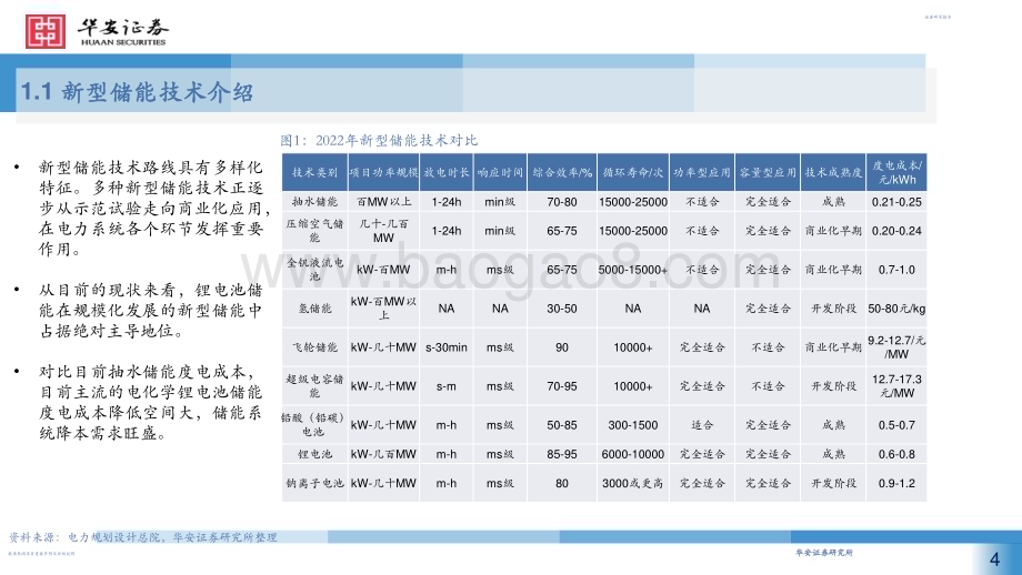 20230112_华安证券_机械行业：储能行业东风已至五大高景气储能设备成长赛道未来可期_52页.pdf_第4页