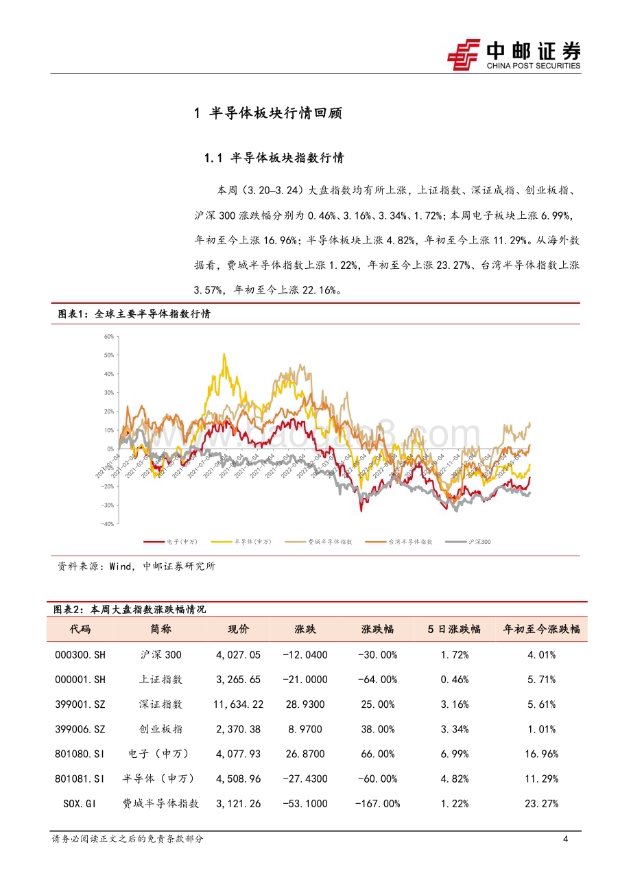 20230326_中邮证券_半导体行业证券研究报告：AI板块投资热度持续华为盘古大模型4发布在即_17页.pdf_第4页