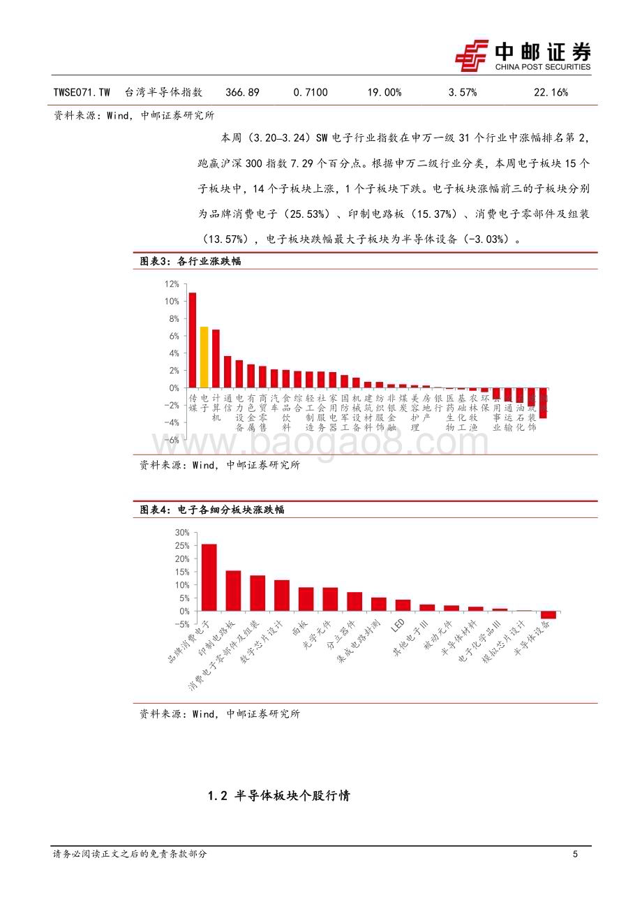 20230326_中邮证券_半导体行业证券研究报告：AI板块投资热度持续华为盘古大模型4发布在即_17页.pdf_第5页