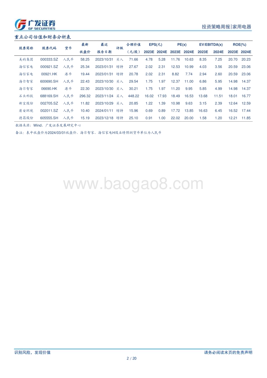 20240303_广发证券_家用电器行业：中央积极推动以旧换新政策3月空调排产景气度较好_20页.pdf_第2页