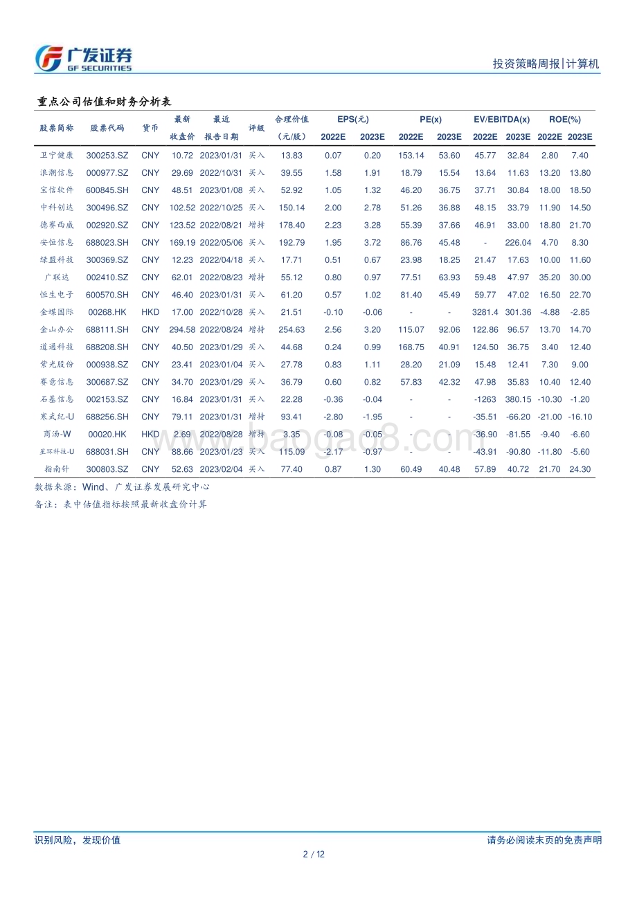 20230212_广发证券_计算机行业证券研究报告：ChatGPT主题背后的风险偏好_13页.pdf_第2页