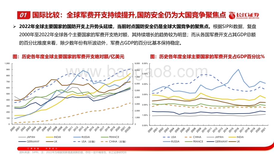 20230219_长江证券_军工行业证券研究报告：激浊扬清周观军工_46页.pdf_第5页