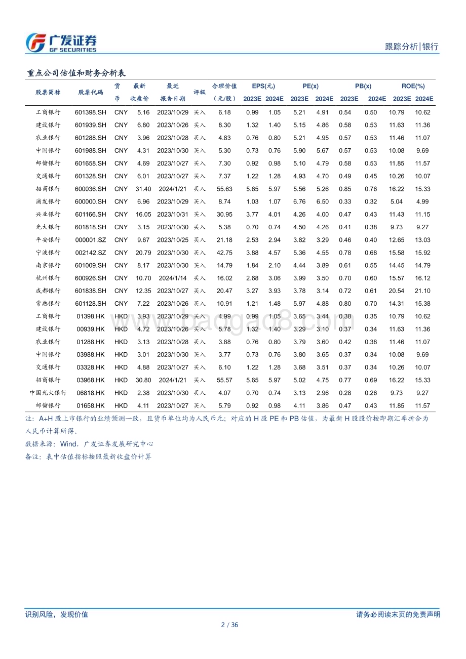 20240218_广发证券_银行业投资观察：优质区域银行机会将延续_36页.pdf_第2页
