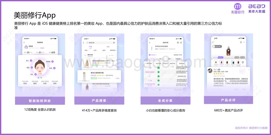20240407_美丽修行_美妆行业：爆款功效成分榜单及趋势预测_31页.pdf_第2页