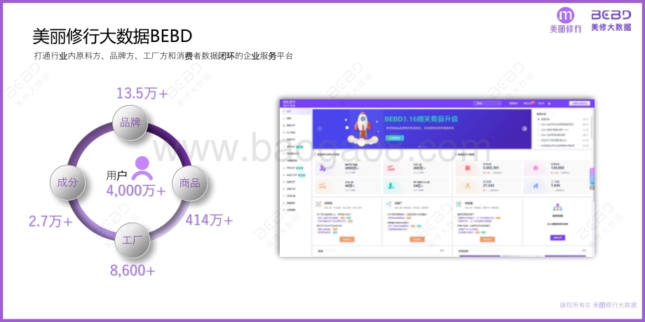 20240407_美丽修行_美妆行业：爆款功效成分榜单及趋势预测_31页.pdf_第3页