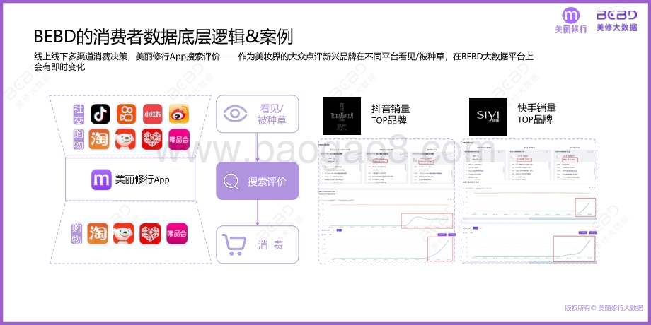 20240407_美丽修行_美妆行业：爆款功效成分榜单及趋势预测_31页.pdf_第4页
