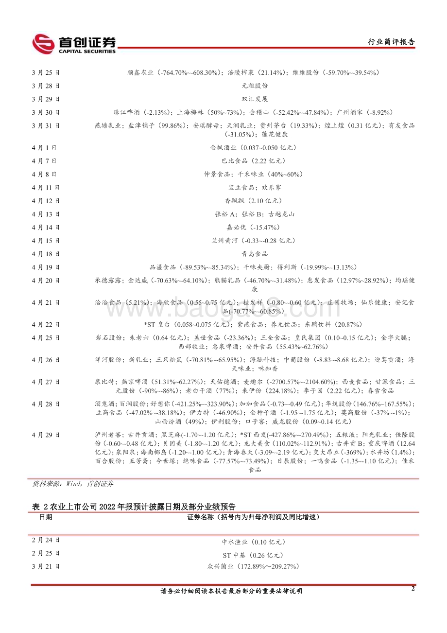 20230306_首创证券_食品饮料&农业行业证券研究报告：继续推荐餐饮产业链关注细分行业龙头_16页.pdf_第4页