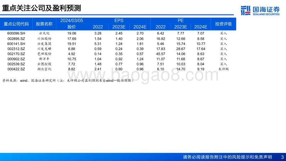 20240306_国海证券_磷矿石行业专题报告：2024年供需紧张局面仍将延续_39页.pdf_第3页