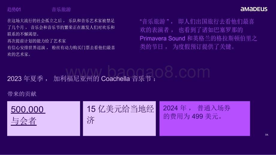 20240122_Amadeus_2024年度旅行行业趋势报告明年我们将如何旅行_23页.pdf_第4页