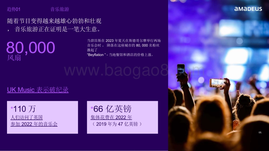 20240122_Amadeus_2024年度旅行行业趋势报告明年我们将如何旅行_23页.pdf_第5页