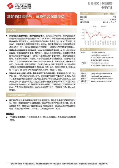 20230228_东方证券_电子行业证券研究报告：新能源持续景气薄膜电容深度受益_15页.pdf