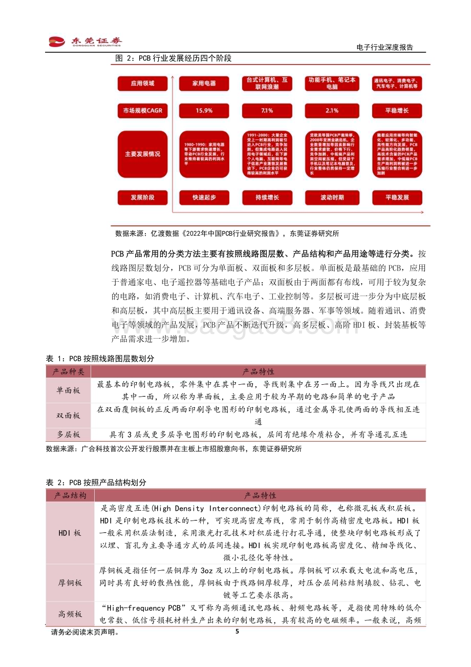 20240325_东莞证券_电子行业深度报告：服务器、汽车电动化智能化驱动PCB量价齐升_27页.pdf_第5页