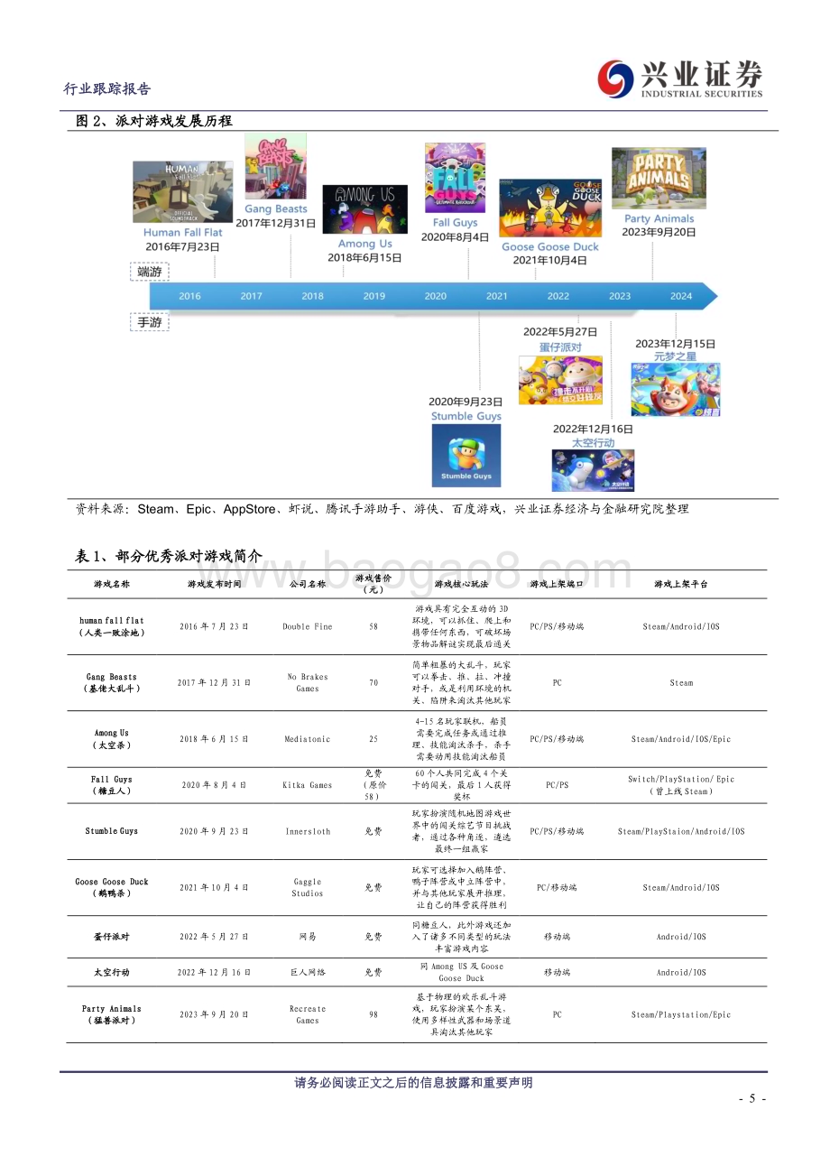 20240324_兴业证券_传媒行业：派对游戏激战正酣AI游戏应用未来可期_24页.pdf_第5页