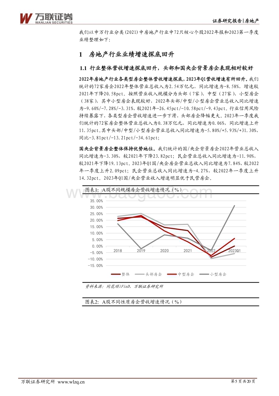 20230510_万联证券_房地产行业证券研究报告：Q1业绩有所企稳销售回暖业绩或好转_21页.pdf_第5页