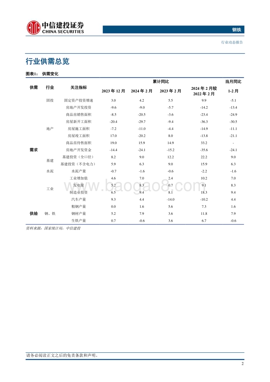 20240331_中信建投_钢铁行业：3月制造业PMI达到近一年来次高点钢材利润继续修复_26页.pdf_第4页
