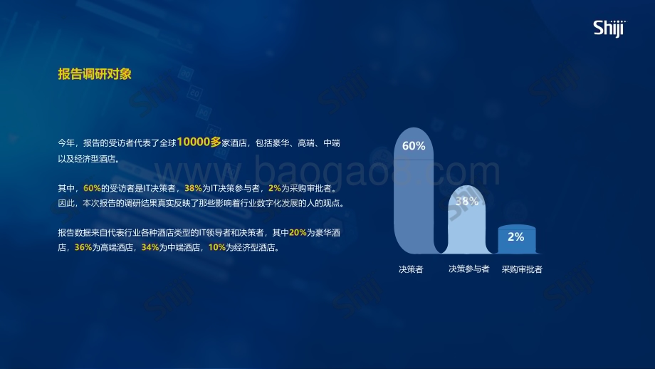 20240415_石基信息_2024年酒店业技术研究报告：数字化转型与ROI_26页.pdf_第5页