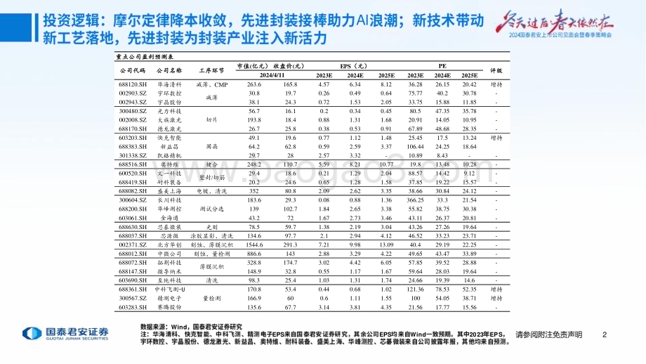 20240415_国泰君安_机械行业2024年春季策略报告：AI拉动算力需求先进封装乘势而起_82页.pdf_第3页