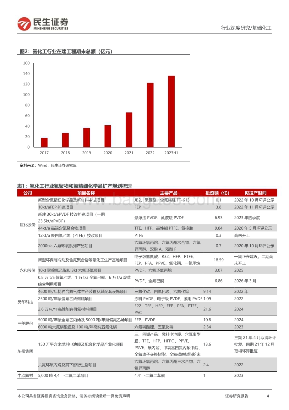 20240417_民生证券_基础化工行业：氟聚物专题报告制冷剂配额之争落地氟聚物龙头枕戈待旦_40页.pdf_第4页