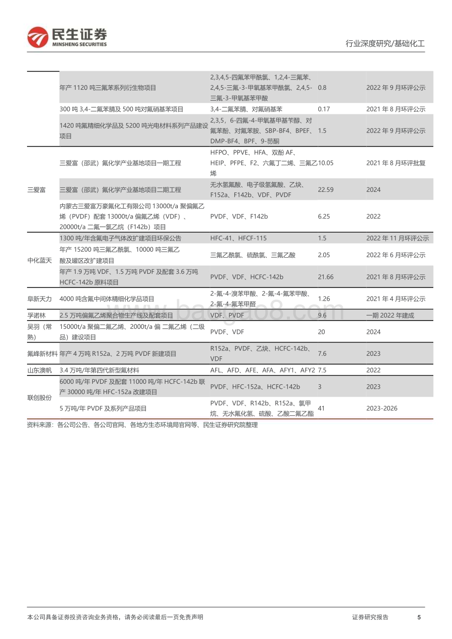 20240417_民生证券_基础化工行业：氟聚物专题报告制冷剂配额之争落地氟聚物龙头枕戈待旦_40页.pdf_第5页