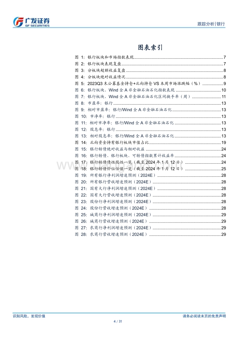 20240114_广发证券_银行行业投资观察：银行行情从高股息向区域行扩散_31页.pdf_第4页