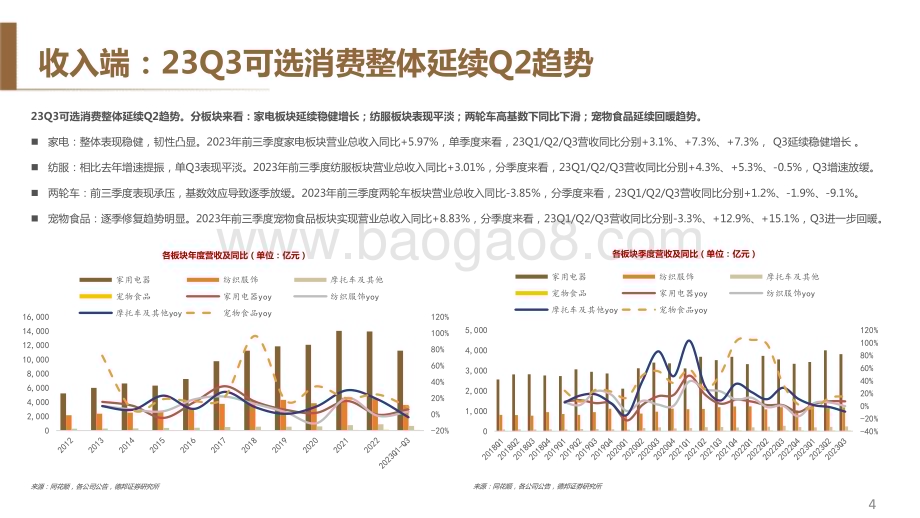 20231106_德邦证券_可选消费行业财报总结：外销超预期修复内需改善在即_36页.pdf_第5页
