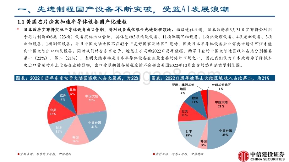 20230417_中信建投证券_半导体设备行业证券研究报告：先进制程国产设备不断突破受益AI发展浪潮_22页.pdf_第5页