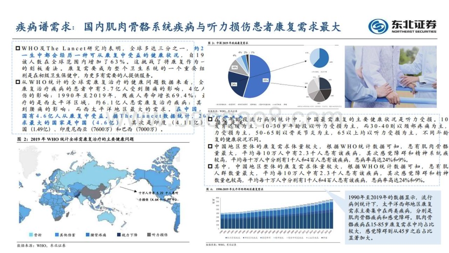 20230228_东北证券_医疗行业证券研究报告：康复医疗深度系列_56页.pdf_第5页
