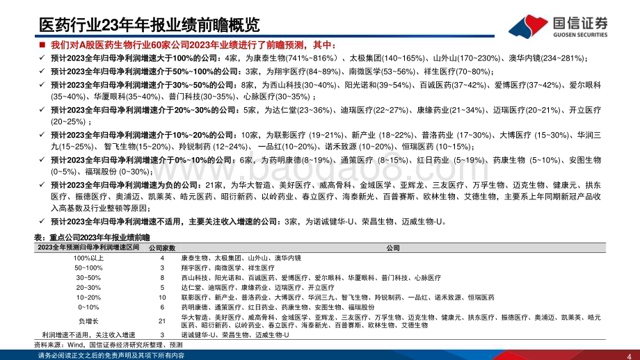 20240125_国信证券_2023年生物医药行业年报业绩前瞻：Q4业绩环比有所改善建议底部布局医药优质资产_21页.pdf_第4页