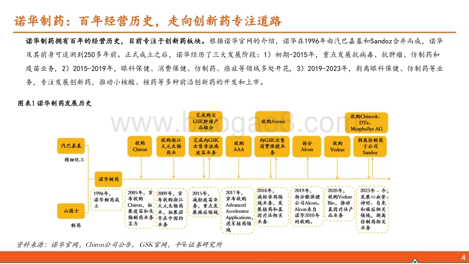 20240422_平安证券_医药行业：百年诺华专注创新小核酸、核药领域布局领先_35页.pdf_第4页
