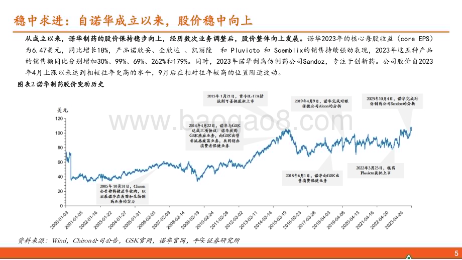20240422_平安证券_医药行业：百年诺华专注创新小核酸、核药领域布局领先_35页.pdf_第5页