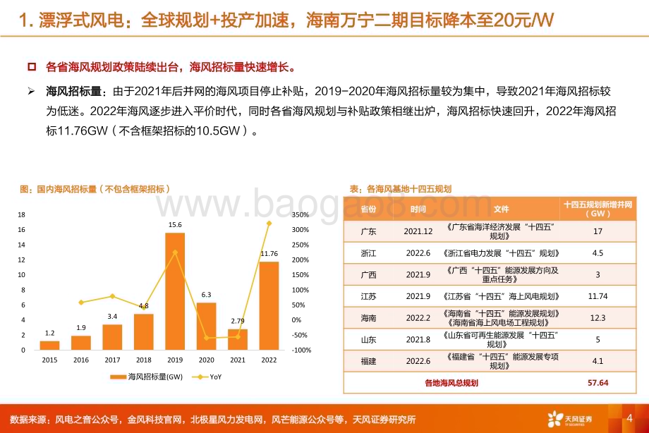 20230220_天风证券_机械设备行业证券研究报告：漂浮式风电_24页.pdf_第4页