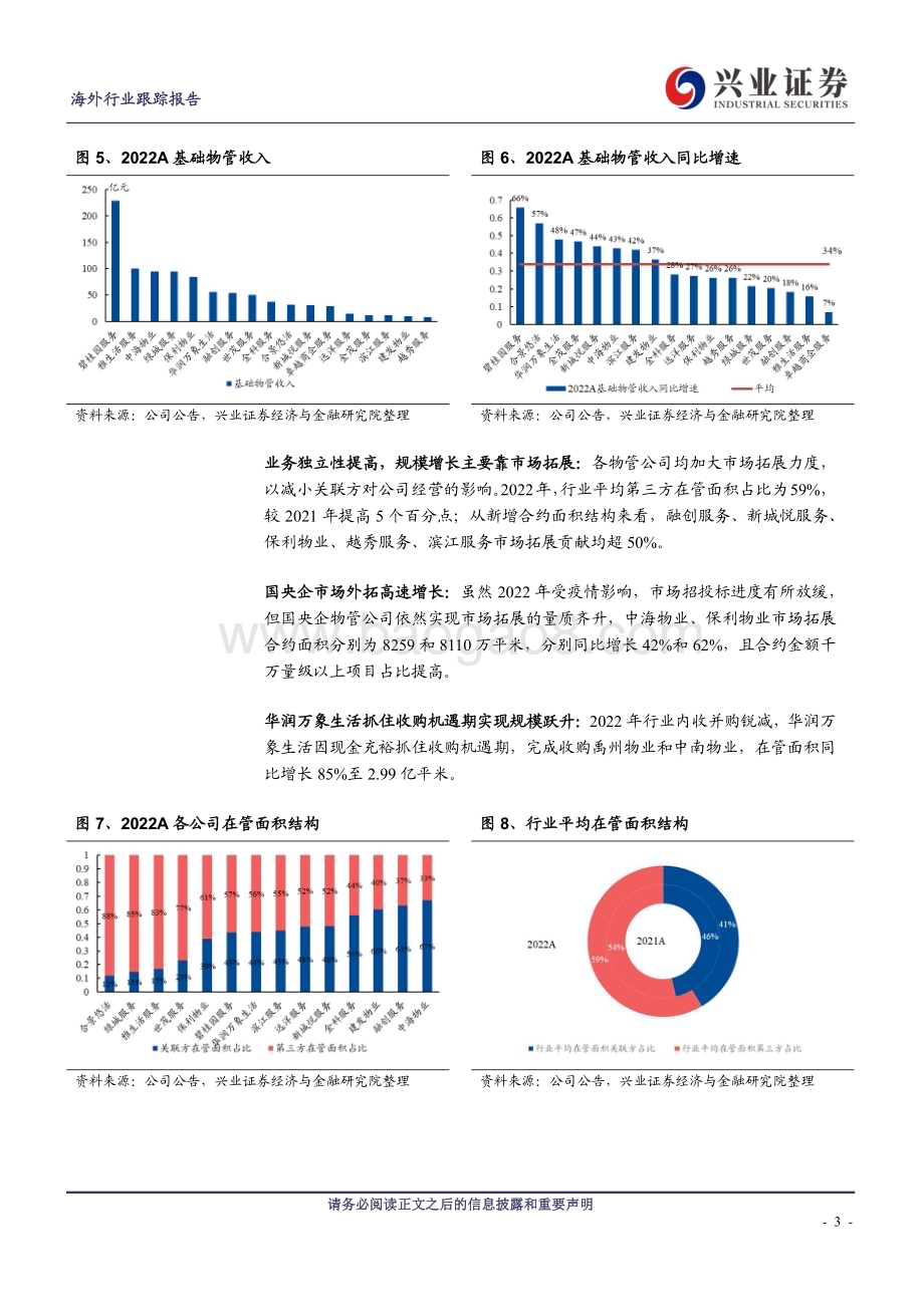 20230418_兴业证券_物业管理行业2022A物管业绩综述：慢即是快追求高质量增长_15页.pdf_第3页