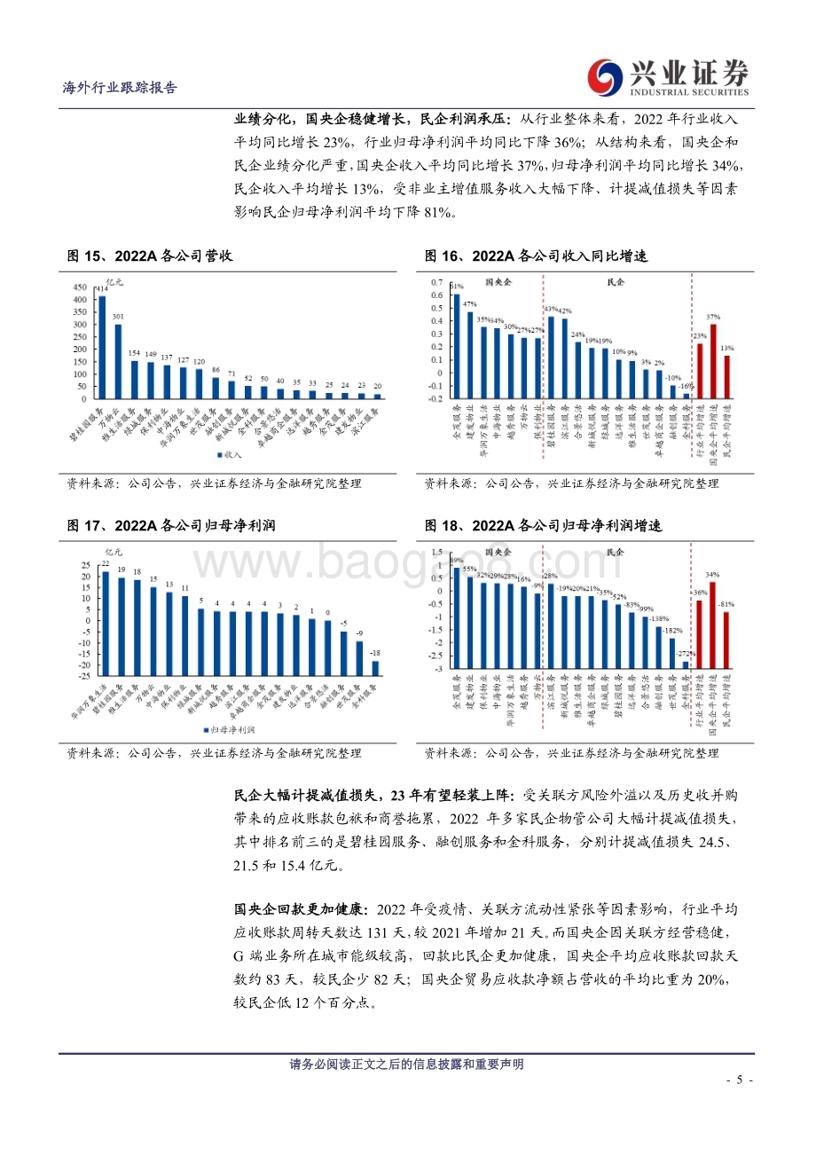 20230418_兴业证券_物业管理行业2022A物管业绩综述：慢即是快追求高质量增长_15页.pdf_第5页