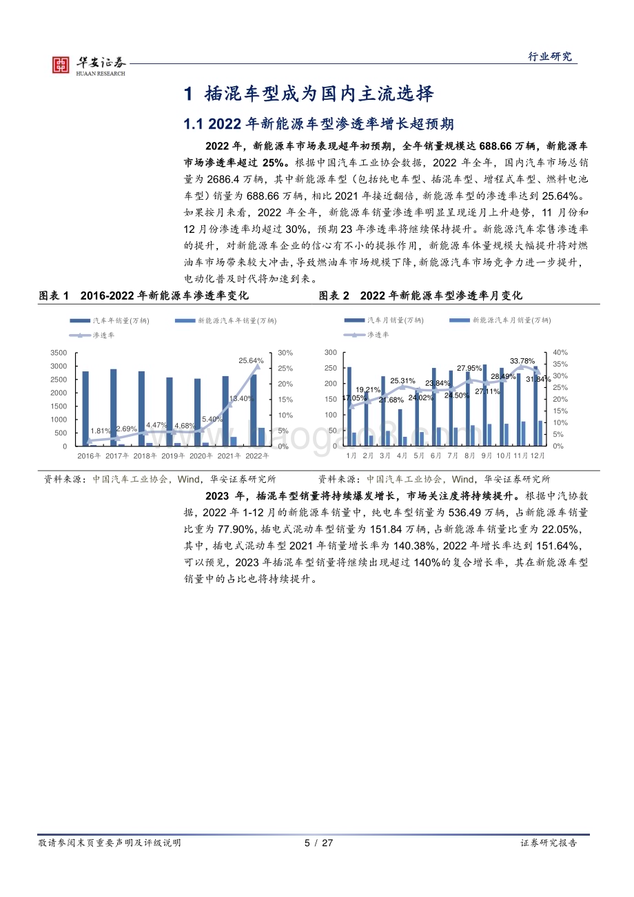 20230221_华安证券_汽车行业证券研究报告：插混技术日趋成熟带动上游增量部件_28页.pdf_第5页