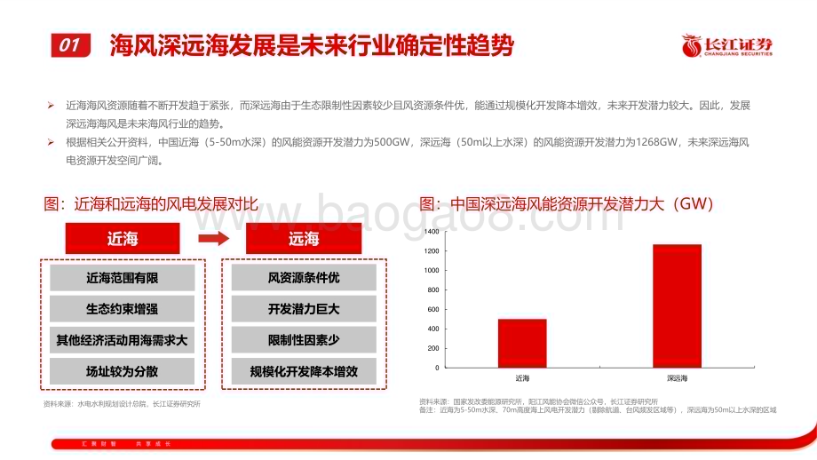 20230305_长江证券_漂浮式海上风电行业证券研究报告：蓄势待发大有可为_43页.pdf_第4页
