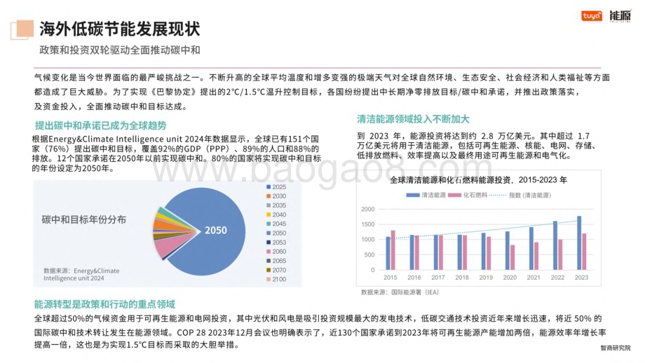 20240311_涂鸦智能_环保行业：2024全球家庭低碳节能发展路径报告_31页.pdf_第5页