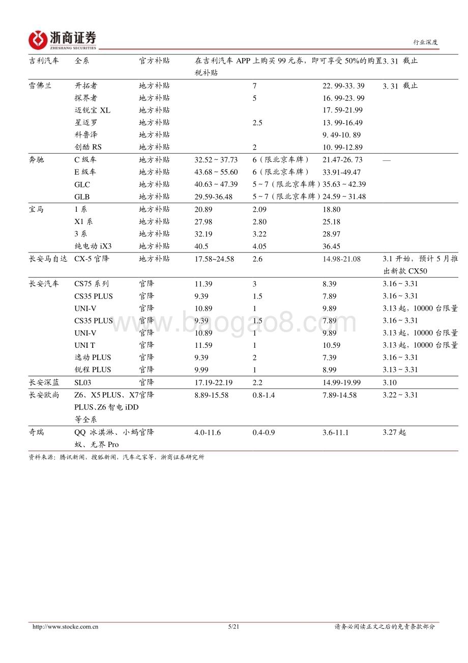 20230406_浙商证券_汽车行业证券研究报告：汽车“价格战”复盘及展望_22页.pdf_第5页