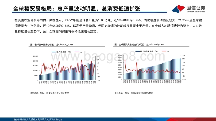 20231106_国信证券_农业证券研究报告：大宗农产品投资分析框架-白糖_33页.pdf_第4页