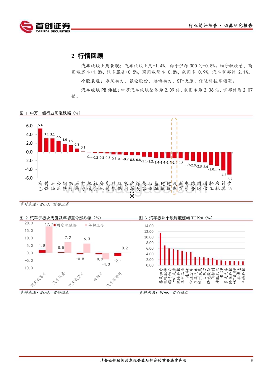 20230417_首创证券_汽车行业证券研究报告：上海车展自主重磅车型百花齐放合资&豪华品牌加速电动化转型_13页.pdf_第5页