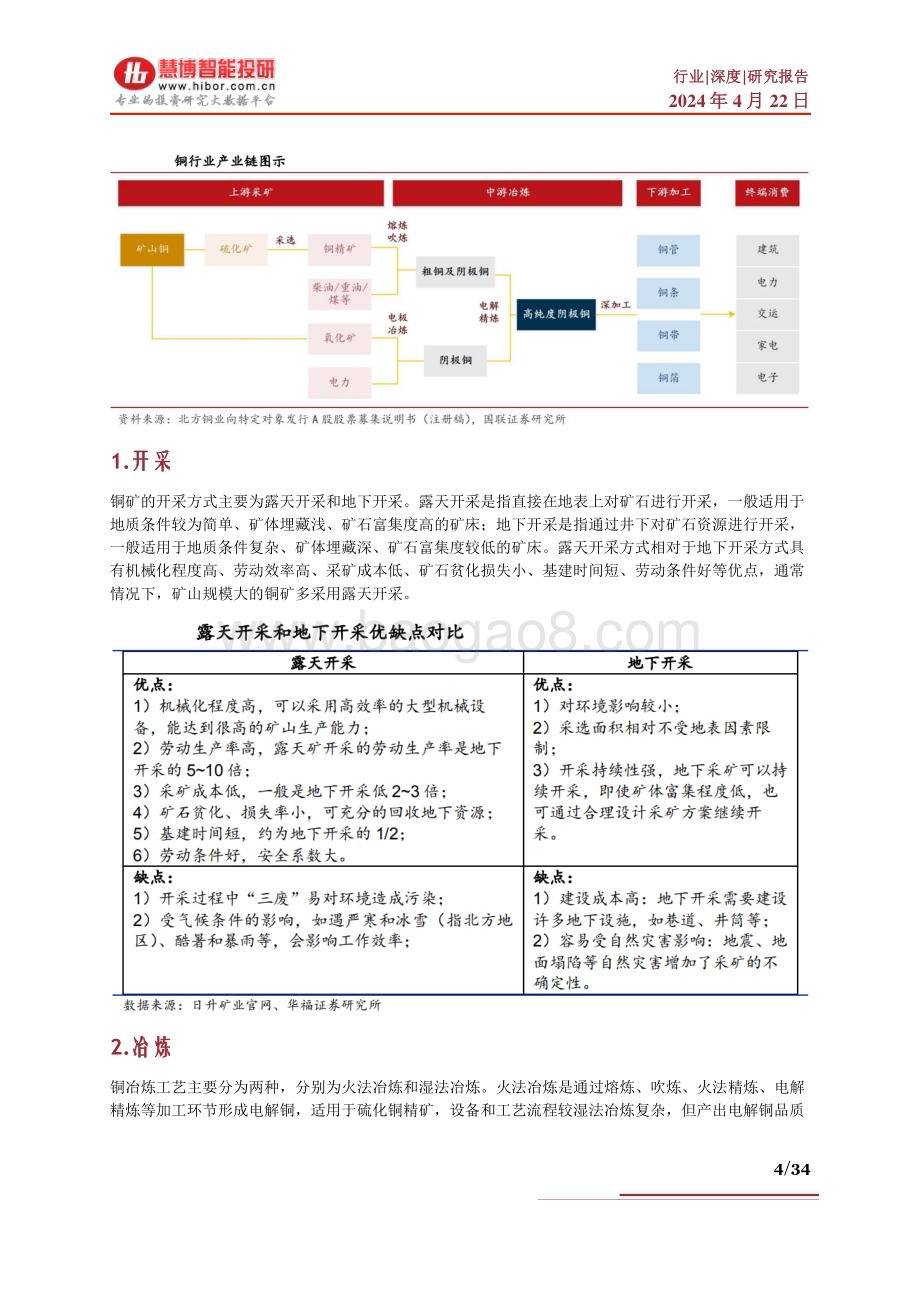 20240422_慧博智能投研_铜行业深度：市场空间、供需分析、产业链及相关公司深度梳理_34页.pdf_第4页