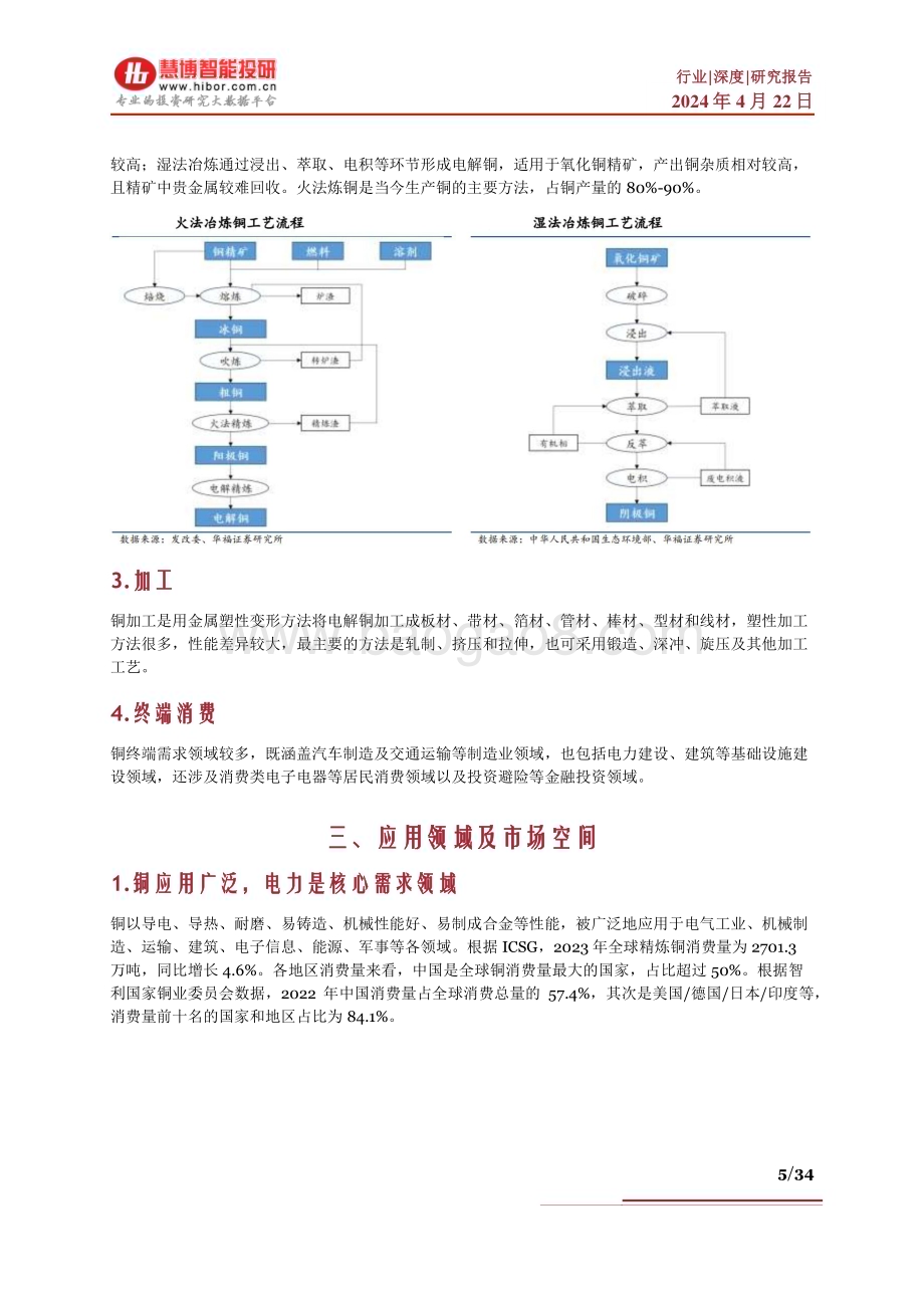20240422_慧博智能投研_铜行业深度：市场空间、供需分析、产业链及相关公司深度梳理_34页.pdf_第5页